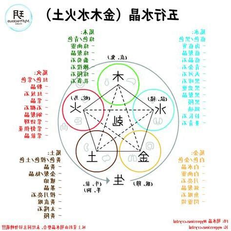 詩 五行屬性|【詩 五行屬性】詩字的五行屬性與其五行歸屬之謎 – 香港新聞提要